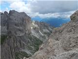 Passo di Costalunga / Karerpass - Roda di Vael / Rotwand